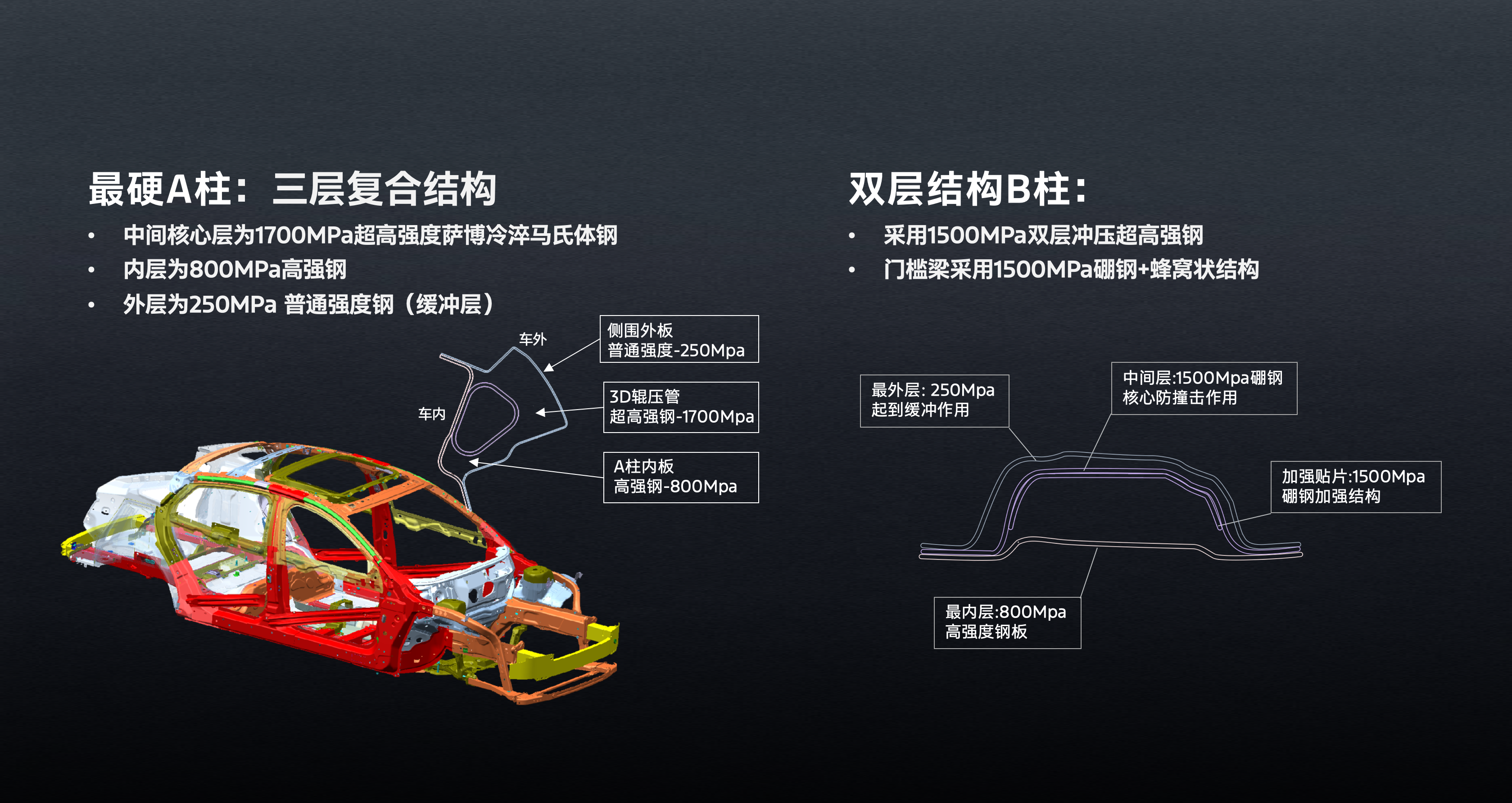 燃油车全系高阶智能配置，福特新蒙迪欧上市挑战B级车市场格局