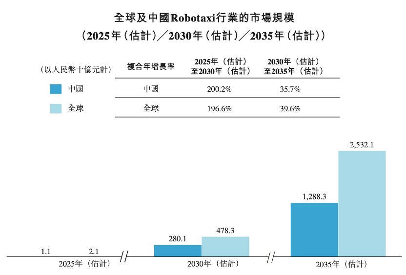 享(xiǎng)道(dào)出(chū)行(xíng)赴(fù)港(gǎng)IPO：上(shàng)半(bàn)年(nián)营(yíng)收(shōu)30亿(yì)元(yuán)，阿(ā)里(lǐ)、宁德时代参股