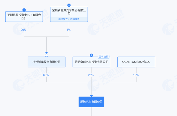 绝境重生还是资本游戏？宝能系隐现威马“复活”背后，此前多处汽(qì)车(chē)圈(quān)地(de)被(bèi)当(dāng)地(de)政(zhèng)府(fǔ)收(shōu)回(huí)