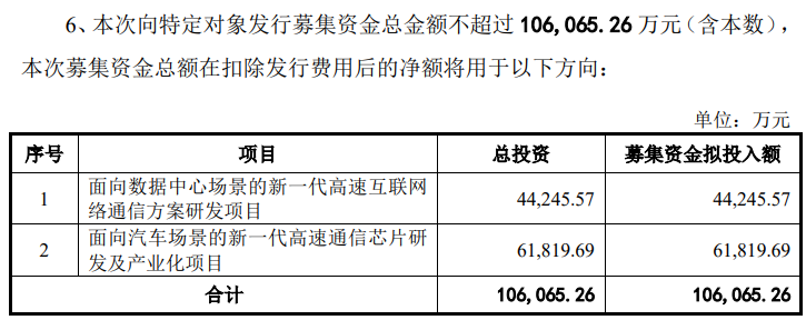 （裕太微向特定对象发行股票证券募集说明书公告）