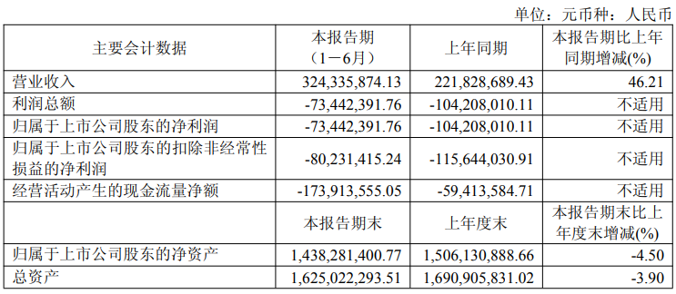 （裕太微2026年中期报告）